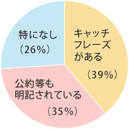 アンケートグラフ